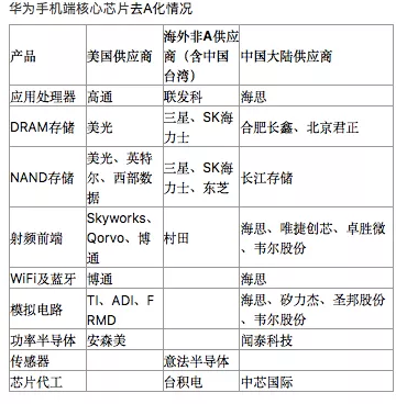 华为撤离在美工厂 技术自主与全球供应链重构的关键一步